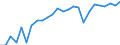 Sex: Total / Age class: From 15 to 17 years / Activity and employment status: Population / Training: Formal and non-formal education and training / Unit of measure: Percentage / Geopolitical entity (reporting): Romania