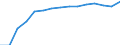 Sex: Total / Age class: From 15 to 17 years / Activity and employment status: Population / Training: Formal and non-formal education and training / Unit of measure: Percentage / Geopolitical entity (reporting): North Macedonia