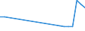 Sex: Total / Age class: From 15 to 17 years / Activity and employment status: Population / Training: Neither formal nor non-formal education or training / Unit of measure: Percentage / Geopolitical entity (reporting): Germany