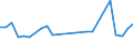 Sex: Total / Age class: From 15 to 17 years / Activity and employment status: Population / Training: Neither formal nor non-formal education or training / Unit of measure: Percentage / Geopolitical entity (reporting): Estonia