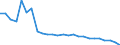 Sex: Total / Age class: From 15 to 17 years / Activity and employment status: Population / Training: Neither formal nor non-formal education or training / Unit of measure: Percentage / Geopolitical entity (reporting): Greece