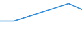 Sex: Total / Age class: From 15 to 17 years / Activity and employment status: Population / Training: Neither formal nor non-formal education or training / Unit of measure: Percentage / Geopolitical entity (reporting): Luxembourg