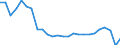 Sex: Total / Age class: From 15 to 17 years / Activity and employment status: Population / Training: Neither formal nor non-formal education or training / Unit of measure: Percentage / Geopolitical entity (reporting): Netherlands