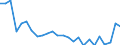 Sex: Total / Age class: From 15 to 17 years / Activity and employment status: Population / Training: Neither formal nor non-formal education or training / Unit of measure: Percentage / Geopolitical entity (reporting): Austria