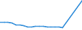 Sex: Total / Age class: From 15 to 17 years / Activity and employment status: Population / Training: Neither formal nor non-formal education or training / Unit of measure: Percentage / Geopolitical entity (reporting): Poland