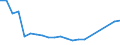 Sex: Total / Age class: From 15 to 17 years / Activity and employment status: Population / Training: Neither formal nor non-formal education or training / Unit of measure: Percentage / Geopolitical entity (reporting): Norway