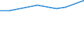 Sex: Total / Age class: From 15 to 17 years / Activity and employment status: Population / Training: Neither formal nor non-formal education or training / Unit of measure: Percentage / Geopolitical entity (reporting): Montenegro