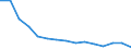 Sex: Total / Age class: From 15 to 17 years / Activity and employment status: Population / Training: Neither formal nor non-formal education or training / Unit of measure: Percentage / Geopolitical entity (reporting): North Macedonia