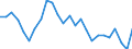 Sex: Total / Age class: From 15 to 17 years / Activity and employment status: Employed persons / Training: Formal and non-formal education and training / Unit of measure: Percentage / Geopolitical entity (reporting): Germany