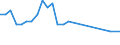 Sex: Total / Age class: From 15 to 17 years / Activity and employment status: Employed persons / Training: Formal and non-formal education and training / Unit of measure: Percentage / Geopolitical entity (reporting): Greece