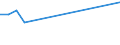 Sex: Total / Age class: From 15 to 17 years / Activity and employment status: Employed persons / Training: Formal and non-formal education and training / Unit of measure: Percentage / Geopolitical entity (reporting): Cyprus