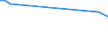 Sex: Total / Age class: From 15 to 17 years / Activity and employment status: Employed persons / Training: Formal and non-formal education and training / Unit of measure: Percentage / Geopolitical entity (reporting): Portugal