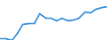 Sex: Total / Age class: From 15 to 17 years / Activity and employment status: Population / Training: Formal education and training / Unit of measure: Percentage / Geopolitical entity (reporting): Bulgaria