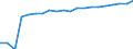 Sex: Total / Age class: From 15 to 17 years / Activity and employment status: Population / Training: Formal education and training / Unit of measure: Percentage / Geopolitical entity (reporting): Greece