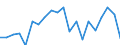 Sex: Total / Age class: From 15 to 17 years / Activity and employment status: Population / Training: Formal education and training / Unit of measure: Percentage / Geopolitical entity (reporting): Croatia