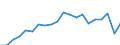 Sex: Total / Age class: From 15 to 17 years / Activity and employment status: Population / Training: Formal education and training / Unit of measure: Percentage / Geopolitical entity (reporting): Italy