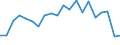 Sex: Total / Age class: From 15 to 17 years / Activity and employment status: Population / Training: Formal education and training / Unit of measure: Percentage / Geopolitical entity (reporting): Austria