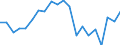 Sex: Total / Age class: From 15 to 17 years / Activity and employment status: Population / Training: Formal education and training / Unit of measure: Percentage / Geopolitical entity (reporting): Slovakia