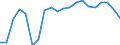 Sex: Total / Age class: From 15 to 17 years / Activity and employment status: Population / Training: Formal education and training / Unit of measure: Percentage / Geopolitical entity (reporting): Finland