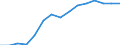 Sex: Total / Age class: From 15 to 17 years / Activity and employment status: Population / Training: Formal education and training / Unit of measure: Percentage / Geopolitical entity (reporting): United Kingdom