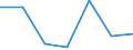 Sex: Total / Age class: From 15 to 17 years / Activity and employment status: Population / Training: No formal education or training / Unit of measure: Percentage / Geopolitical entity (reporting): Denmark