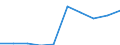 Sex: Total / Age class: From 15 to 17 years / Labour force and employment status: Population / Training: No formal education or training / Unit of measure: Percentage / Geopolitical entity (reporting): Germany