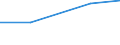 Sex: Total / Age class: From 15 to 17 years / Activity and employment status: Population / Training: No formal education or training / Unit of measure: Percentage / Geopolitical entity (reporting): Estonia