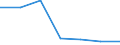 Sex: Total / Age class: From 15 to 17 years / Activity and employment status: Population / Training: No formal education or training / Unit of measure: Percentage / Geopolitical entity (reporting): Greece