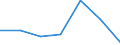 Sex: Total / Age class: From 15 to 17 years / Activity and employment status: Population / Training: No formal education or training / Unit of measure: Percentage / Geopolitical entity (reporting): Latvia