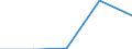 Sex: Total / Age class: From 15 to 17 years / Labour force and employment status: Population / Training: No formal education or training / Unit of measure: Percentage / Geopolitical entity (reporting): Lithuania