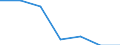 Sex: Total / Age class: From 15 to 17 years / Activity and employment status: Population / Training: No formal education or training / Unit of measure: Percentage / Geopolitical entity (reporting): Netherlands