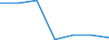 Sex: Total / Age class: From 15 to 17 years / Activity and employment status: Population / Training: No formal education or training / Unit of measure: Percentage / Geopolitical entity (reporting): Norway