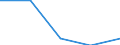 Sex: Total / Age class: From 15 to 17 years / Labour force and employment status: Population / Training: No formal education or training / Unit of measure: Percentage / Geopolitical entity (reporting): Bosnia and Herzegovina
