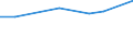 Sex: Total / Age class: From 15 to 17 years / Labour force and employment status: Population / Training: No formal education or training / Unit of measure: Percentage / Geopolitical entity (reporting): Montenegro