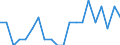 Sex: Total / Age class: From 15 to 17 years / Activity and employment status: Employed persons / Training: Formal education and training / Unit of measure: Percentage / Geopolitical entity (reporting): Czechia