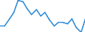 Sex: Total / Age class: From 15 to 17 years / Activity and employment status: Employed persons / Training: Formal education and training / Unit of measure: Percentage / Geopolitical entity (reporting): Germany