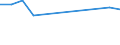 Sex: Total / Age class: From 15 to 17 years / Activity and employment status: Employed persons / Training: Formal education and training / Unit of measure: Percentage / Geopolitical entity (reporting): Croatia