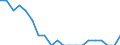 Sex: Total / Age class: From 15 to 17 years / Activity and employment status: Employed persons / Training: Formal education and training / Unit of measure: Percentage / Geopolitical entity (reporting): Italy