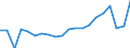 Sex: Total / Age class: From 15 to 17 years / Activity and employment status: Employed persons / Training: Formal education and training / Unit of measure: Percentage / Geopolitical entity (reporting): Sweden