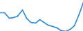 Sex: Total / Age class: From 15 to 17 years / Activity and employment status: Employed persons / Training: Formal education and training / Unit of measure: Percentage / Geopolitical entity (reporting): Norway