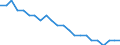 Sex: Total / Age class: From 15 to 17 years / Training: Neither formal nor non-formal education or training / Activity and employment status: Unemployed persons / Unit of measure: Percentage / Geopolitical entity (reporting): Euro area – 20 countries (from 2023)