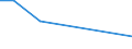 Sex: Total / Age class: From 15 to 17 years / Training: Neither formal nor non-formal education or training / Activity and employment status: Unemployed persons / Unit of measure: Percentage / Geopolitical entity (reporting): Norway