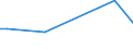 Sex: Total / Age class: From 15 to 17 years / Training: Neither formal nor non-formal education or training / Activity and employment status: Persons outside the labour force (former name: inactive persons) / Unit of measure: Percentage / Geopolitical entity (reporting): Estonia