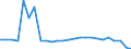 Sex: Total / Age class: From 15 to 17 years / Training: Neither formal nor non-formal education or training / Activity and employment status: Persons outside the labour force (former name: inactive persons) / Unit of measure: Percentage / Geopolitical entity (reporting): Greece