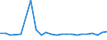 Sex: Total / Age class: From 15 to 17 years / Training: Neither formal nor non-formal education or training / Activity and employment status: Persons outside the labour force (former name: inactive persons) / Unit of measure: Percentage / Geopolitical entity (reporting): Cyprus