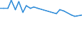 Insgesamt / 14 bis 17 Jahre / Keine formale oder nicht-formale Bildung/Weiterbildung / Erwerbslose / Prozent / Rumänien