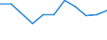 Insgesamt / 14 bis 17 Jahre / Keine formale oder nicht-formale Bildung/Weiterbildung / Nichterwerbspersonen / Prozent / Lettland