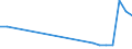 Sex: Total / Age class: From 15 to 17 years / Activity and employment status: Not employed persons / Training: Neither formal nor non-formal education or training / International Standard Classification of Education (ISCED 2011): All ISCED 2011 levels / Unit of measure: Percentage / Geopolitical entity (reporting): Germany