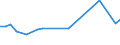 Sex: Total / Age class: From 15 to 17 years / Activity and employment status: Not employed persons / Training: Neither formal nor non-formal education or training / International Standard Classification of Education (ISCED 2011): All ISCED 2011 levels / Unit of measure: Percentage / Geopolitical entity (reporting): Estonia