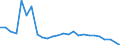 Sex: Total / Age class: From 15 to 17 years / Activity and employment status: Not employed persons / Training: Neither formal nor non-formal education or training / International Standard Classification of Education (ISCED 2011): All ISCED 2011 levels / Unit of measure: Percentage / Geopolitical entity (reporting): Greece